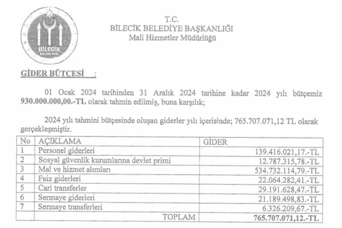 bilecik-belediyesinin-2024-yili-personel-gideri-belli-oldu1.jpg