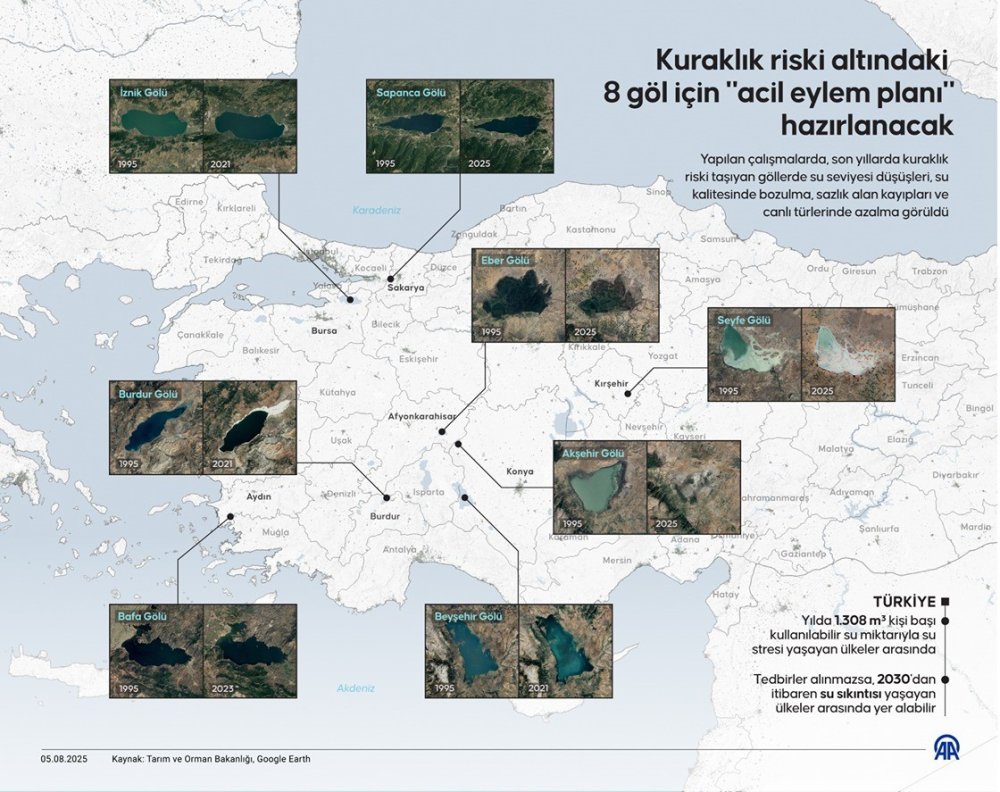 Kuraklık İçin Bakanlık Harekete Geçti