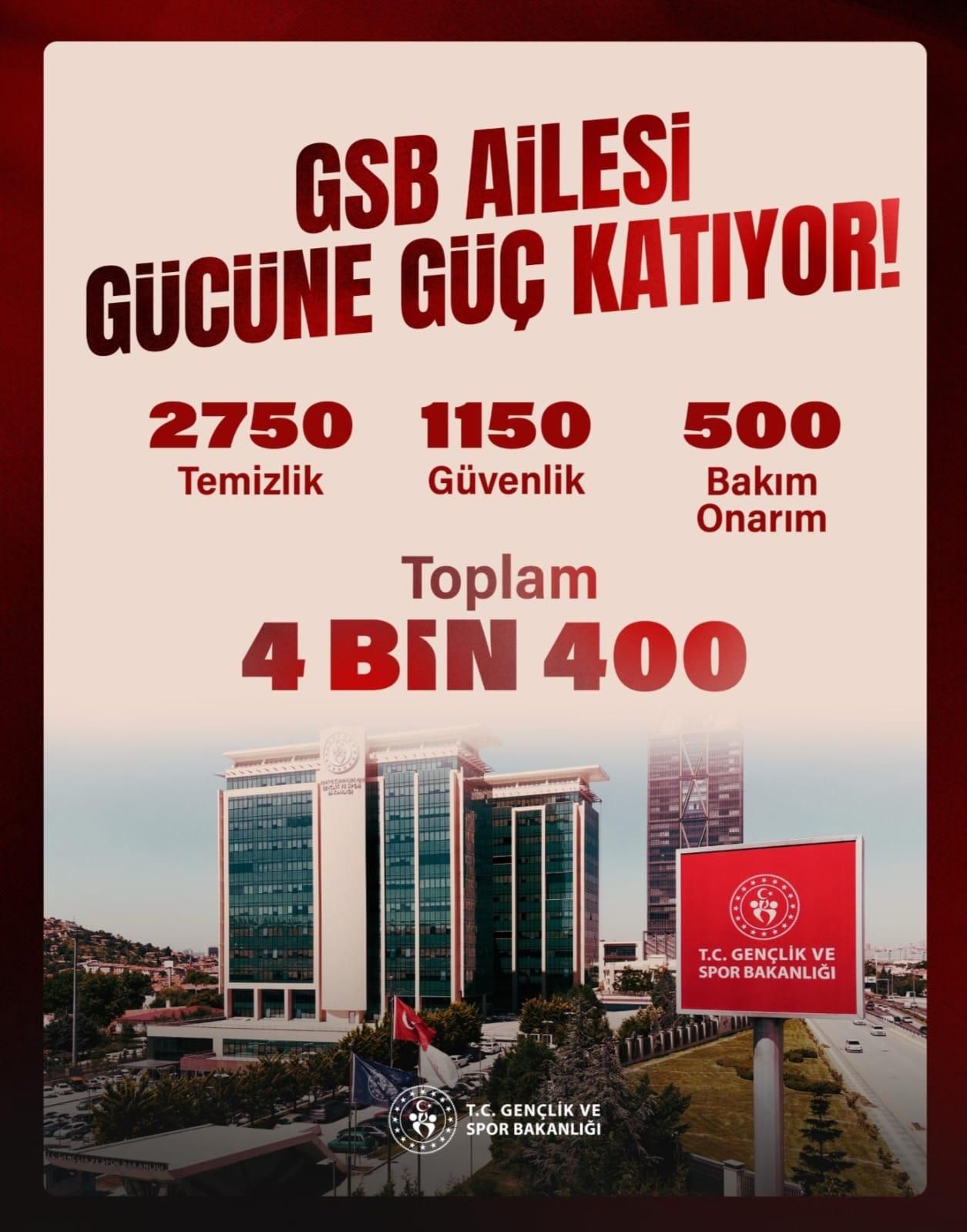genclik-ve-spor-mudurlugune-42-sozlesmeli-personel-alinacak.jpg