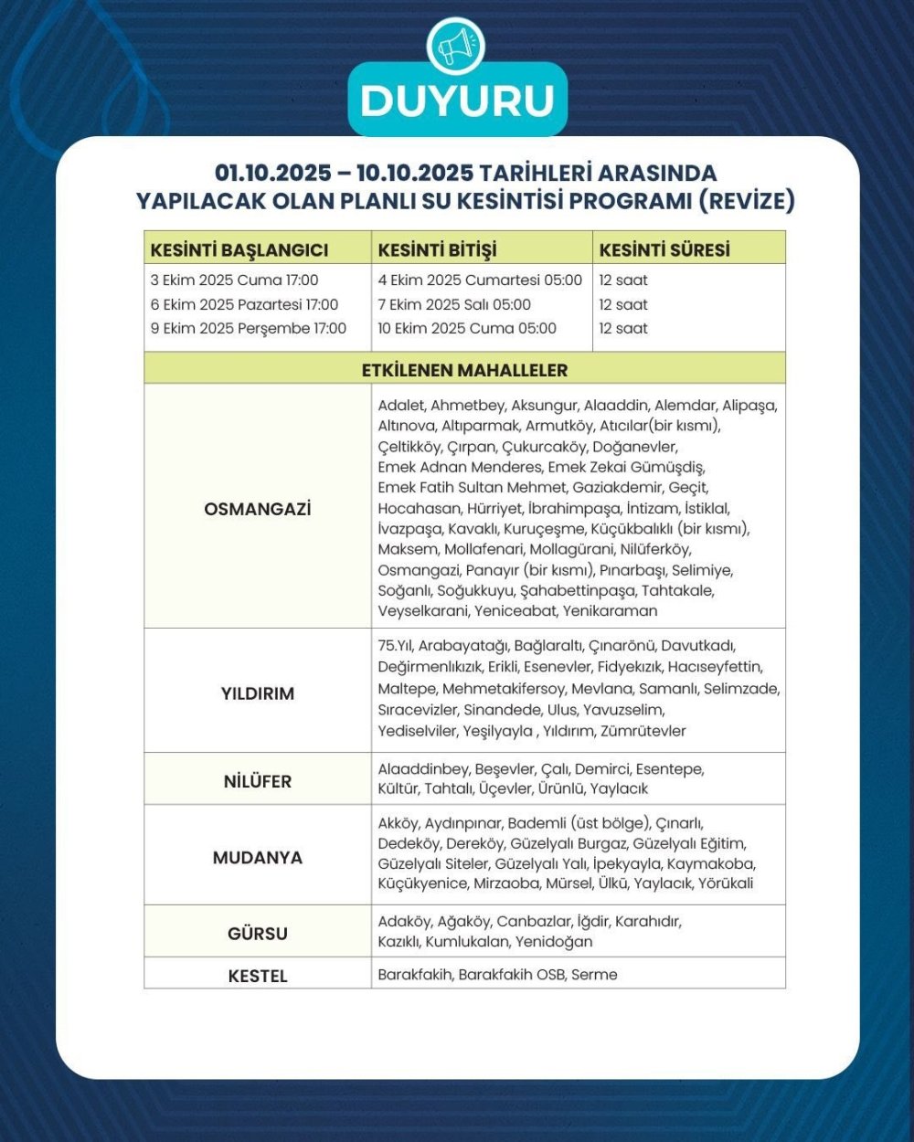 Su Kesintilerinde Güncelleme Yapıldı