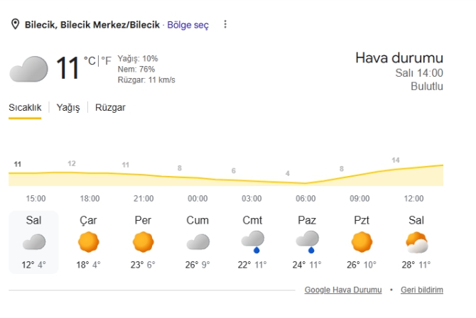 bilecik-hava-durumu.jpg