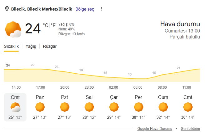 bilecik-hava-durumu1.jpg