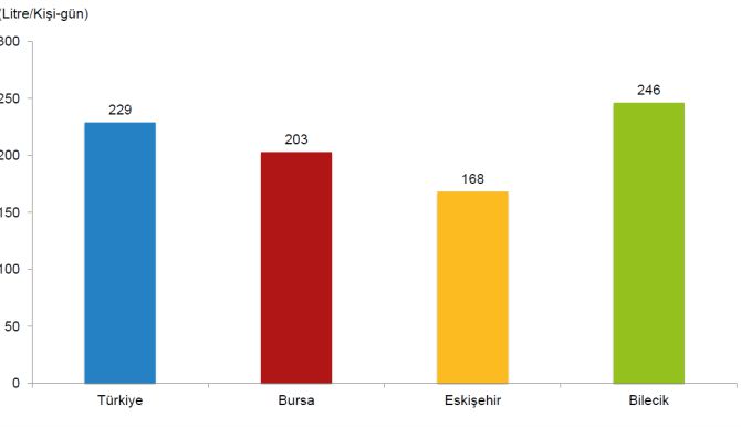 bilecik-bursa-ve-eskisehiri-geride-birakti1.jpg