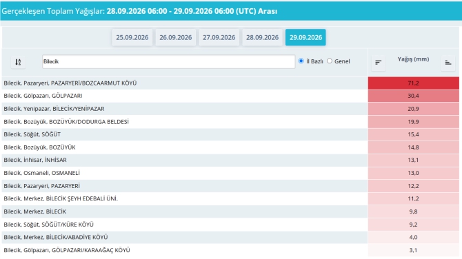 bilecikte-o-koyde-metrekareye-71-kilo-yagis1.jpg