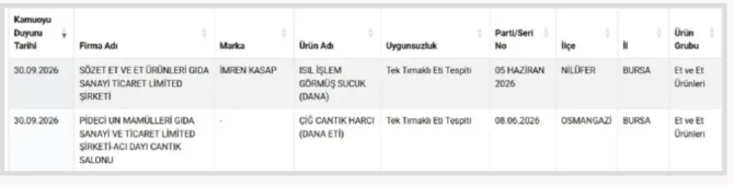 bursanin-unlu-pidecisinde-skandal1.jpg