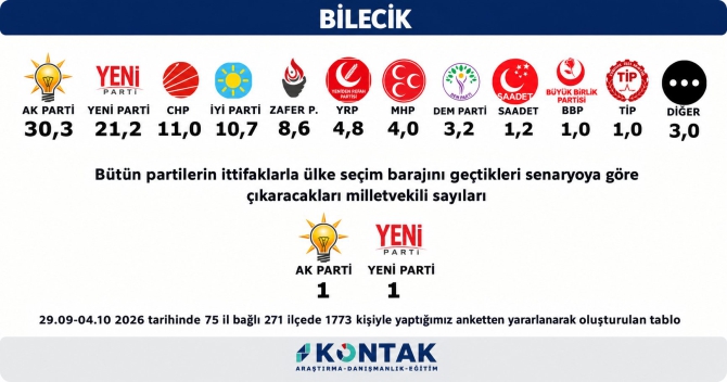 bilecik-anketi-aciklandi1.jpg