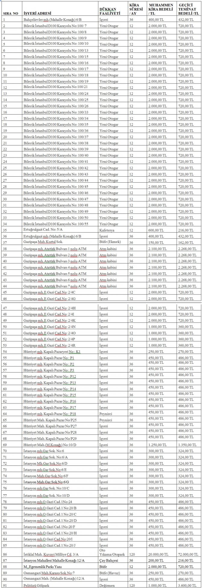 91-adet-isyeri-ihale-ediliyor2-001.jpg
