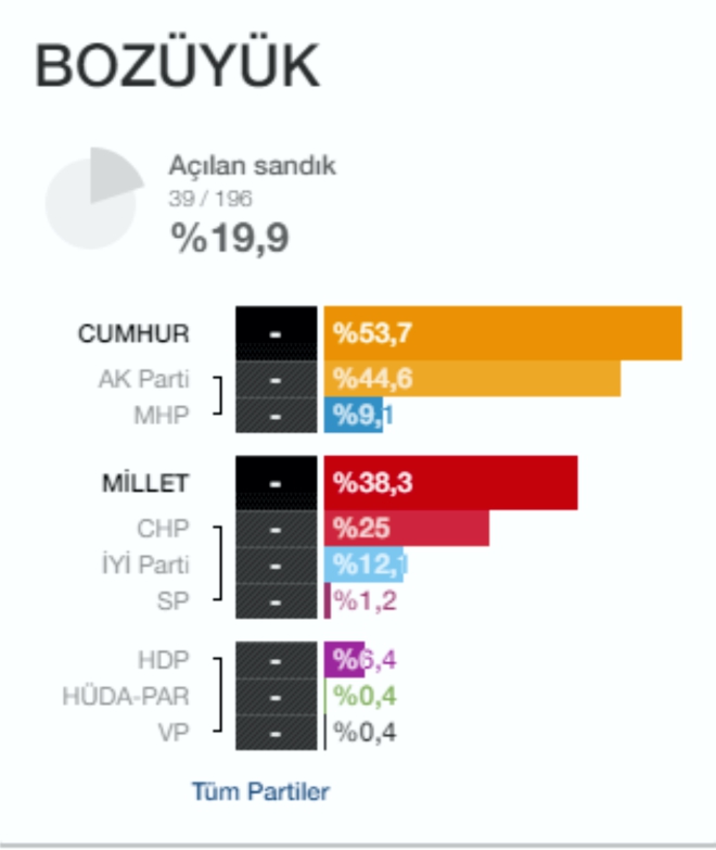 bozuyuk-ilk-sonuclar1.jpg