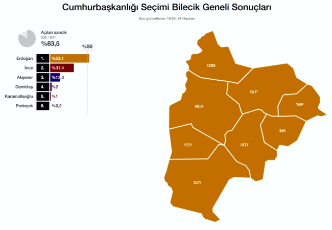 cumhurbaskanligi-son-durum.jpg