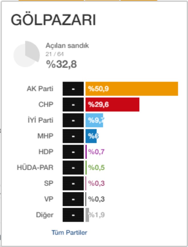 golpazari-ilk-sonuclar2.jpg