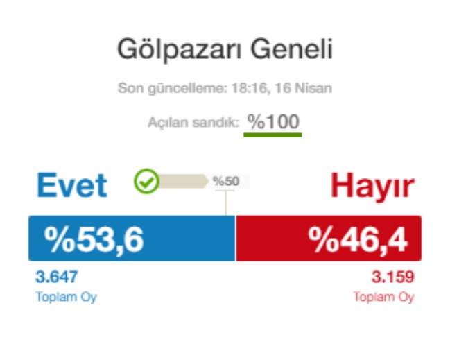 golpazari-kesin-sonuc1.jpg