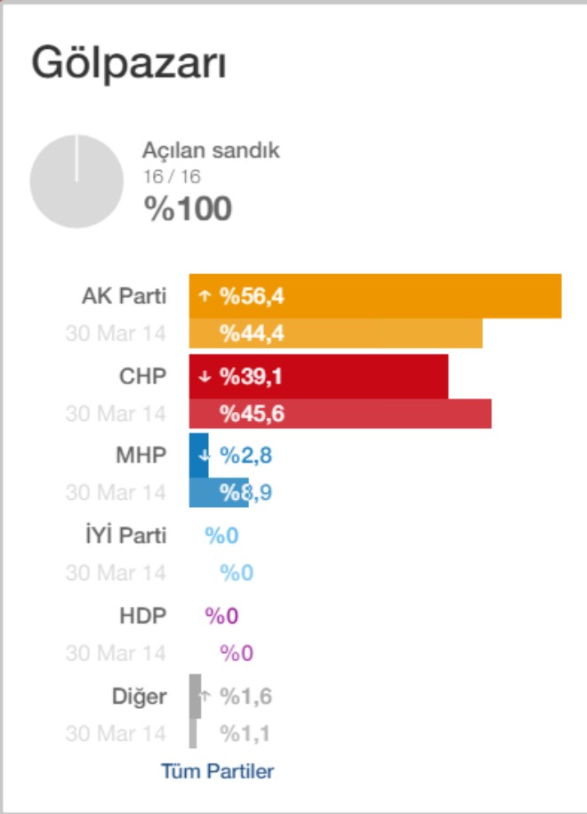 golpazari-kesin-sonuc2.jpg