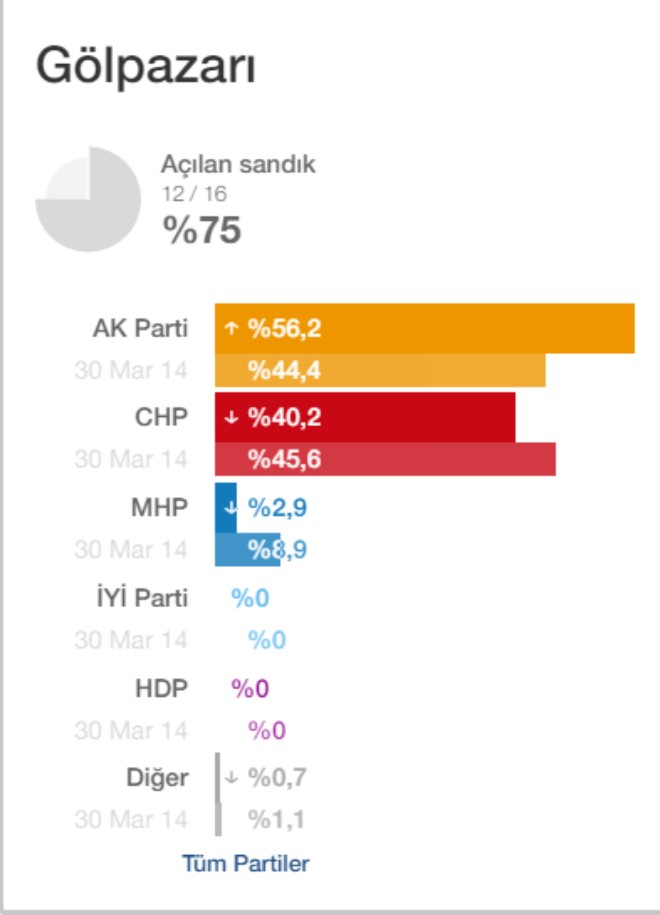 golpazari-son-durum1.jpg