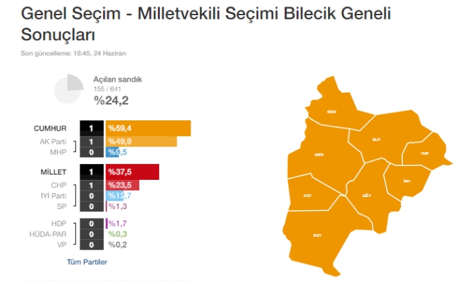 ilk-sonuclar.jpg