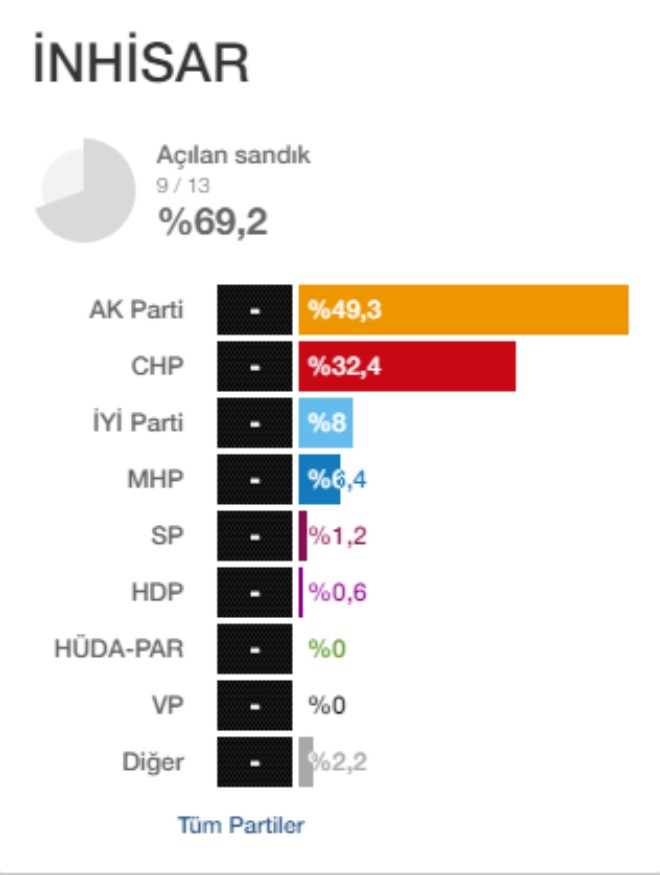 inhisar-ilk-sonuclar2.jpg