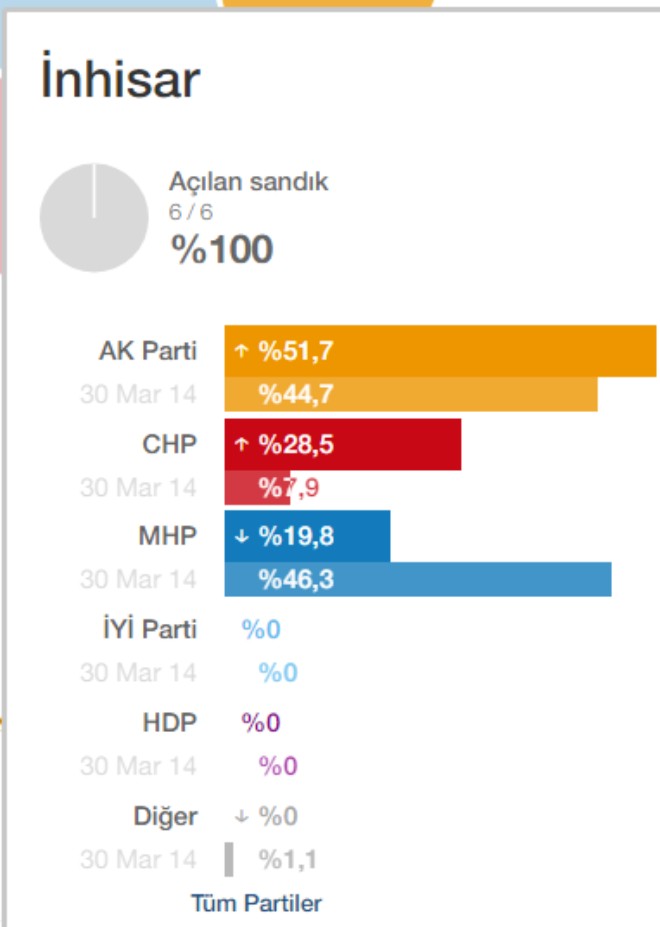 inhisarda-sonuclar-belli-oldu1.jpg