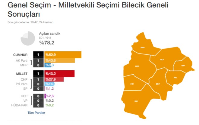 ittifaklara-gore-bilecikte-son-durum2.jpg