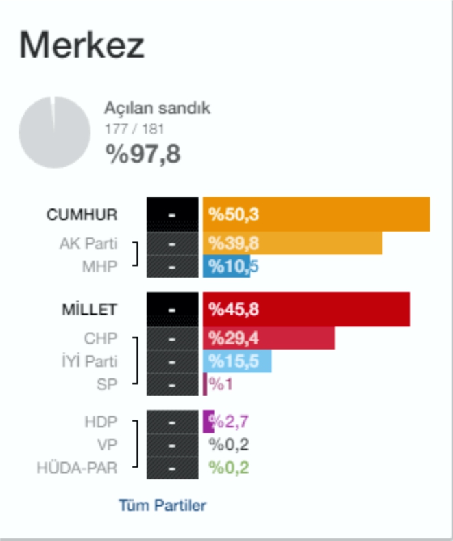 merkez-ilcede-son-durum1.jpg