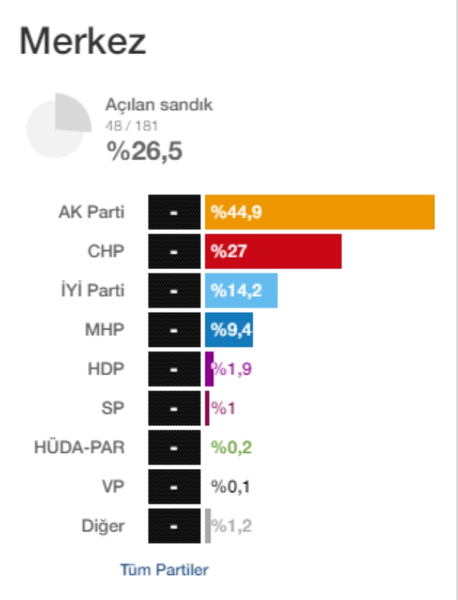 merkez-ilk-sonuclar1.jpg