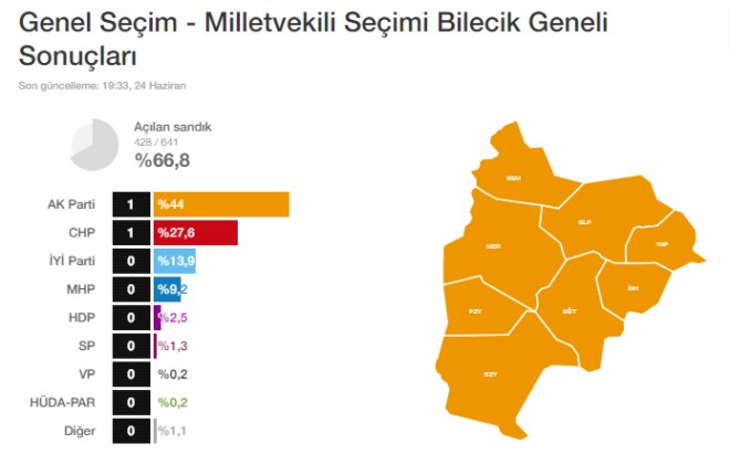 milletvekili-secimi-son-durum-2.jpg