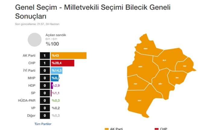 milletvekilligi-bilecik.jpg