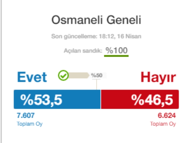 osmaneli-kesin-sonuc1.jpg