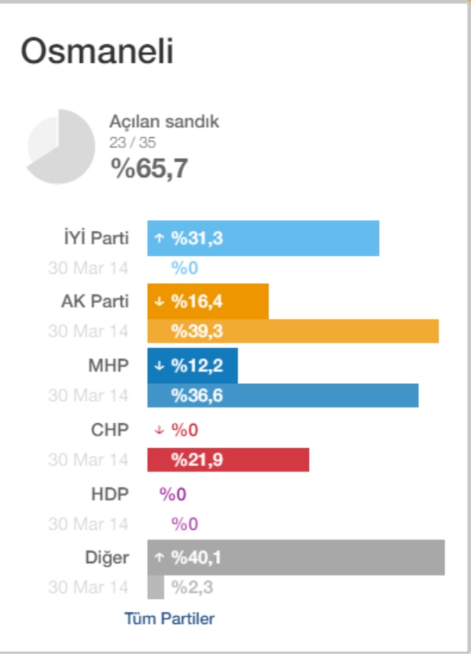 osmaneli-son-durum2.jpg