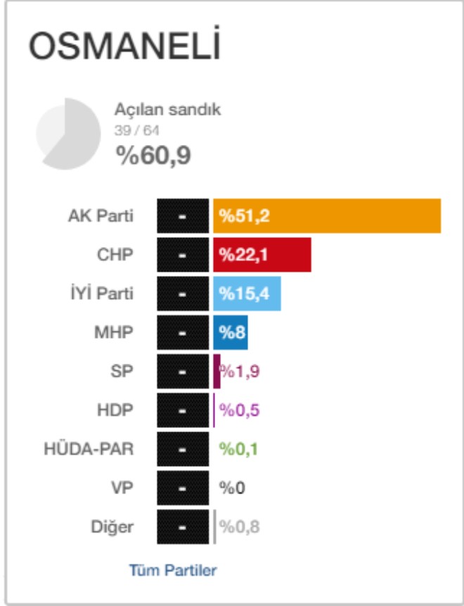 osmaneliden-ilk-sonuclar2-002.jpg