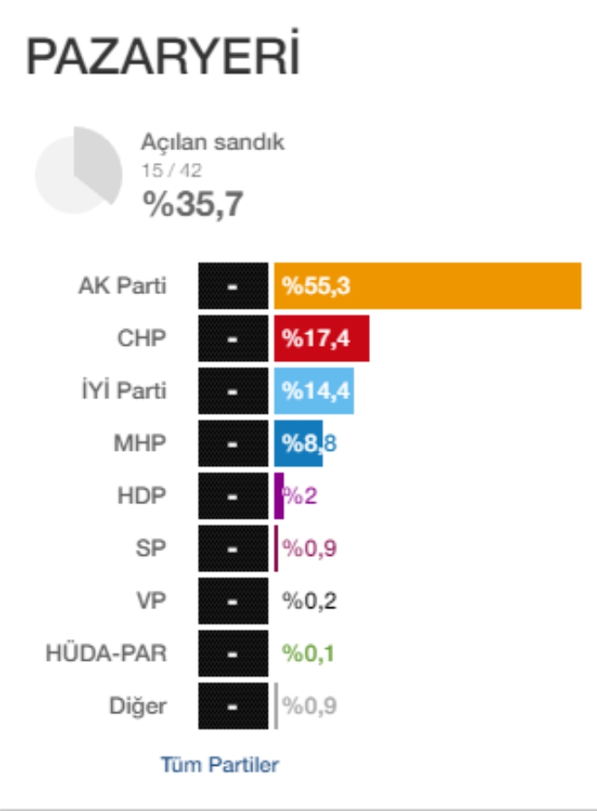 pazaryeri-ilk-sonuclar1.jpg