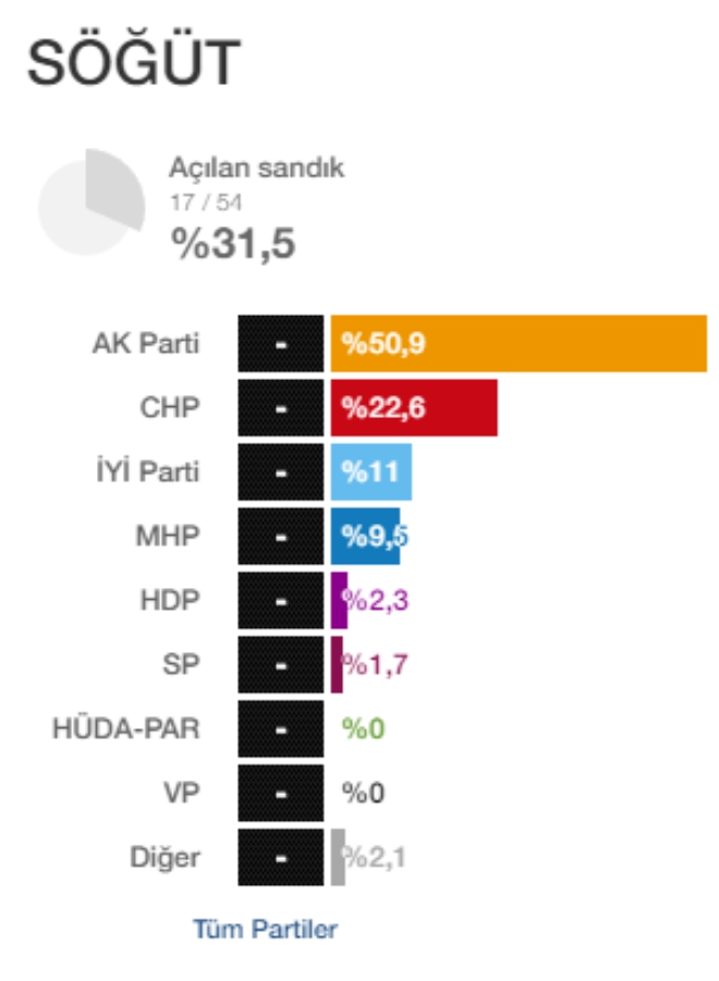 sogut-ilk-sonuclar1.jpg